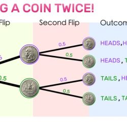 Coin toss fair flip