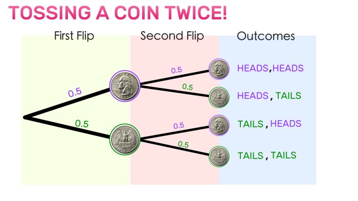 Coin toss fair flip