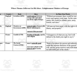 The declaration of independence a global approach handout c