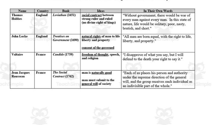 The declaration of independence a global approach handout c